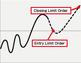 Limit Order