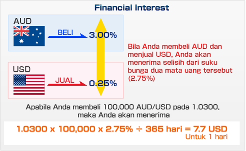 Financial Interest