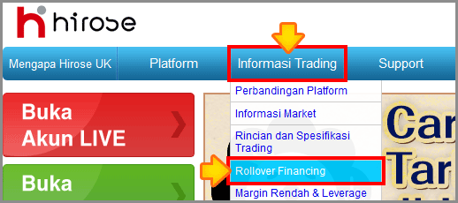 Rollover Financing