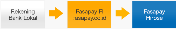 Why Fasapay?