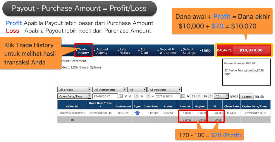 Rumus Profit/Loss