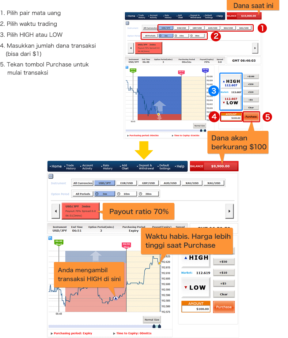 Start Trading